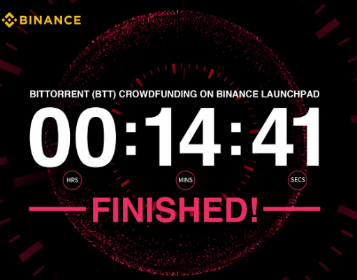 BitTorrent Token (BTT) Sale Sold Out in Under 15 Minutes; Binance Crashes as a Result