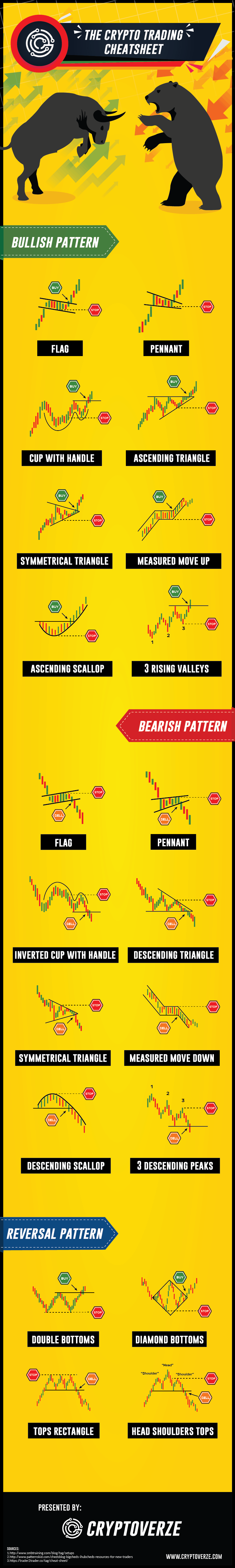 Cryptocurrency Trading Cheatsheet