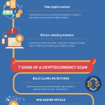 How-to-Spot-Cryptocurrency-Scams-Infographic