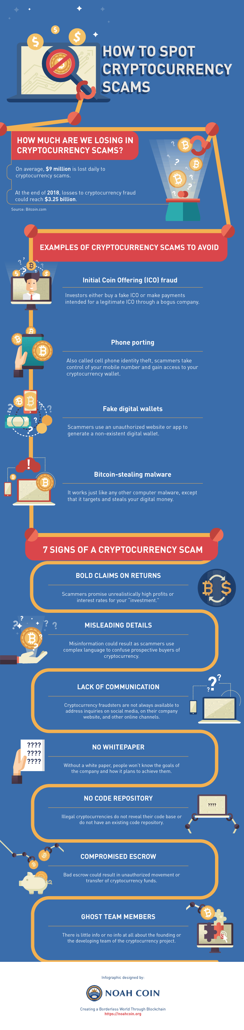 How to Spot Cryptocurrency Scams