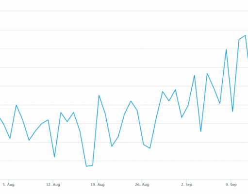 Bitcoin’s Hash Rate Plummets Days Before the Pullback